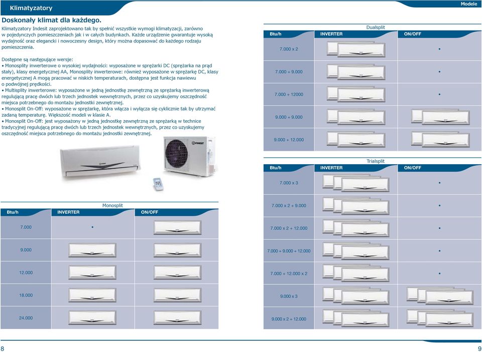 000 x 2 INVERTER Dualsplit ON/OFF Dostępne są następujące wersje: Monosplity inwerterowe o wysokiej wydajności: wyposażone w sprężarki DC (sprężarka na prąd stały), klasy energetycznej AA, Monosplity