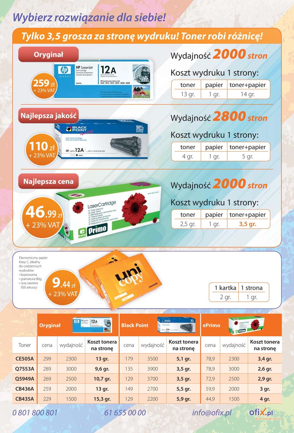 99 zł Wydajność 2000 stron Koszt wydruku 1 strony: toner papier toner+papier 2,5 gr. 1 gr. 3,5 gr. Ekonomiczny papier klasy C, idealny do codziennych wydruków i kopiowania.