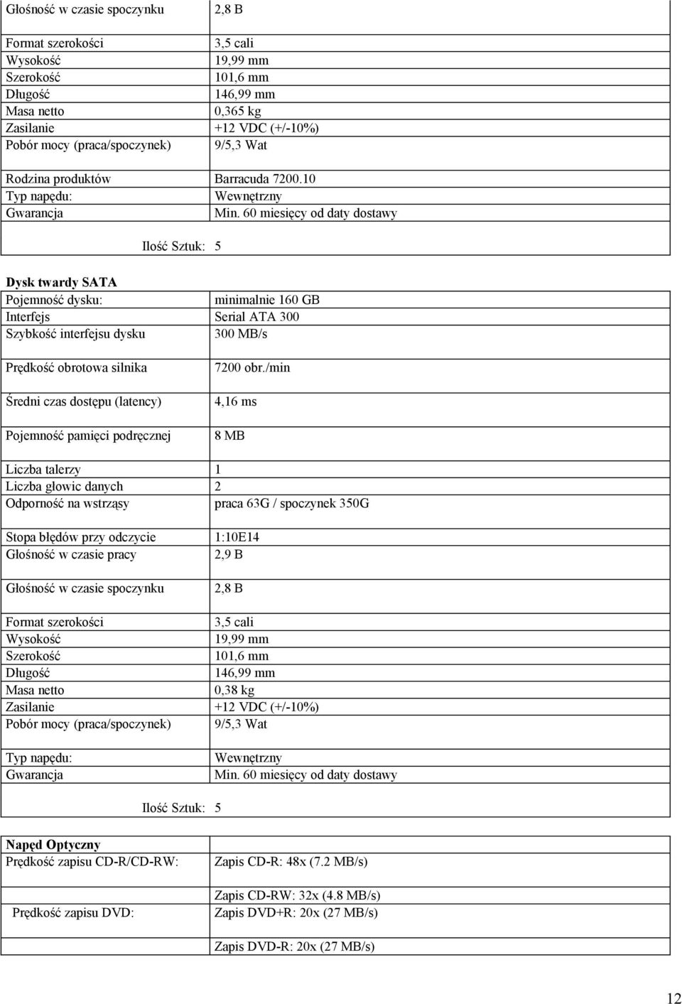60 miesięcy od daty dostawy Ilość Sztuk: 5 Dysk twardy SATA Pojemność dysku: minimalnie 160 GB Interfejs Serial ATA 300 Szybkość interfejsu dysku 300 MB/s Prędkość obrotowa silnika Średni czas