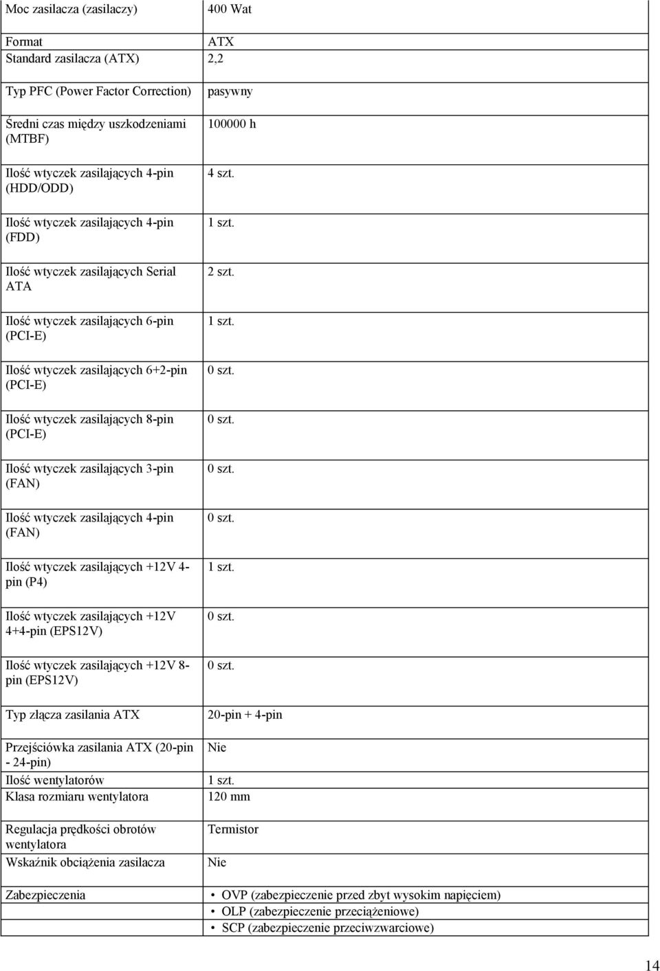 Ilość wtyczek zasilających 3-pin (FAN) Ilość wtyczek zasilających 4-pin (FAN) Ilość wtyczek zasilających +12V 4- pin (P4) Ilość wtyczek zasilających +12V 4+4-pin (EPS12V) Ilość wtyczek zasilających