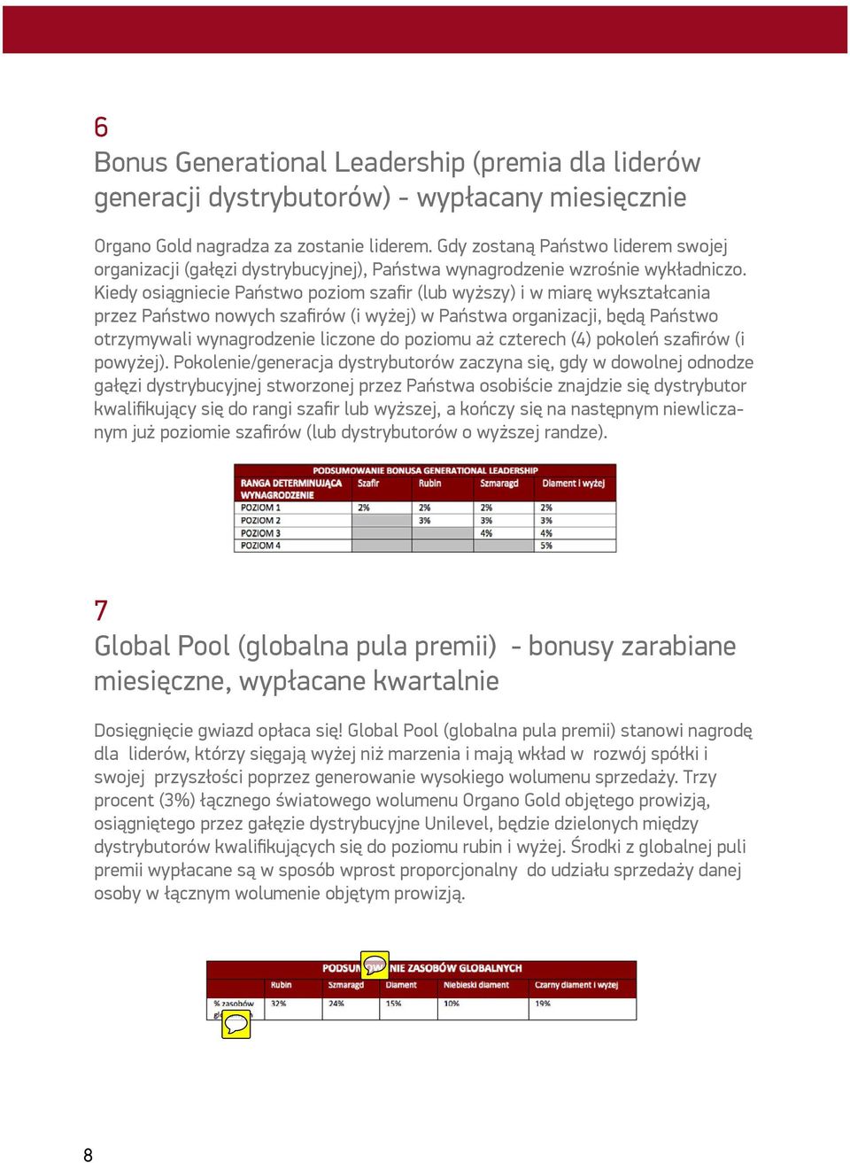 Kiedy osiągniecie Państwo poziom szafir (lub wyższy) i w miarę wykształcania przez Państwo nowych szafirów (i wyżej) w Państwa organizacji, będą Państwo otrzymywali wynagrodzenie liczone do poziomu