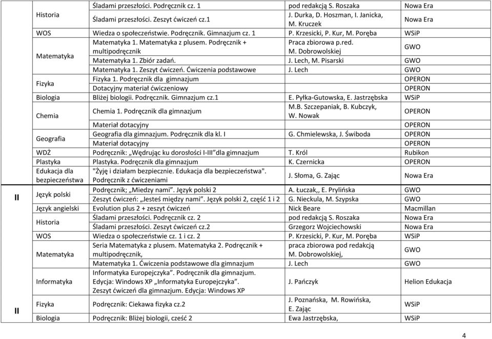 Lech 1. Podręcznik dla gimnazjum Dotacyjny materiał ćwiczeniowy Biologia Bliżej biologii. Podręcznik. Gimnazjum cz.1 E. Pyłka-Gutowska, E. Jastrzębska M.B. Szczepaniak, B. Kubczyk, Chemia 1.