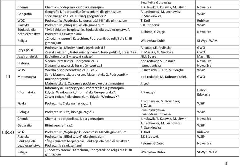 Król Rubikon Plastyka Podręcznik: Bliżej sztuki dla gimnazjum S.K. Stopczyk Edukacja dla "Żyję i działam bezpiecznie. Edukacja dla bezpieczeństwa". bezpieczeństwa Podręcznik z ćwiczeniami J.