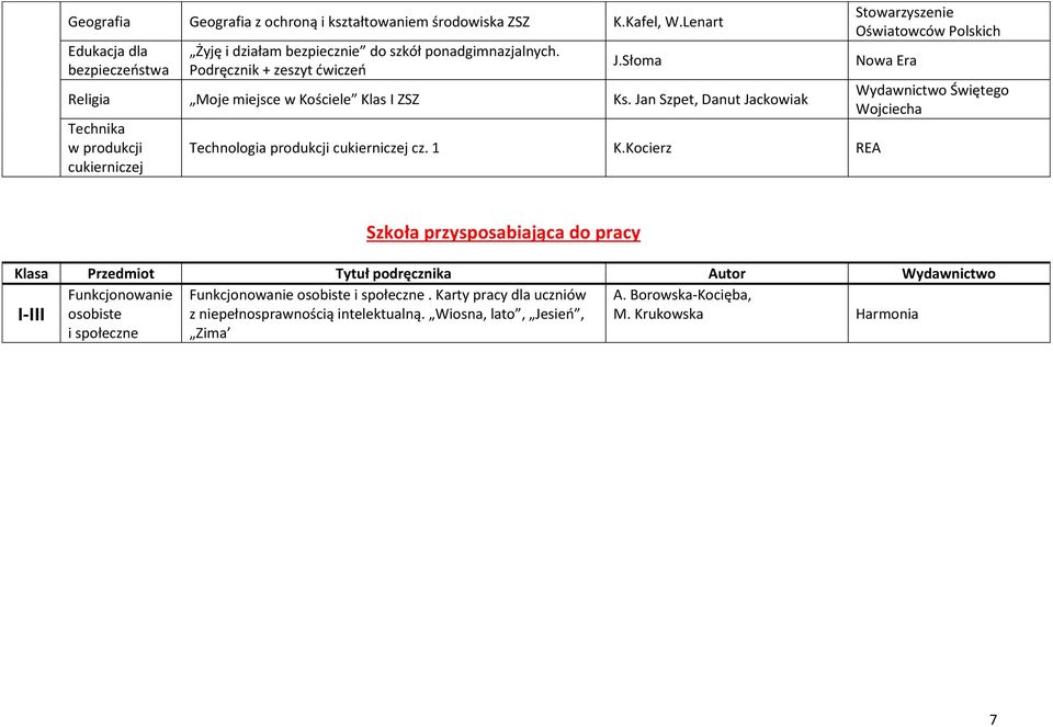 Jan Szpet, Danut Jackowiak Technika w produkcji cukierniczej Technologia produkcji cukierniczej cz. 1 K.