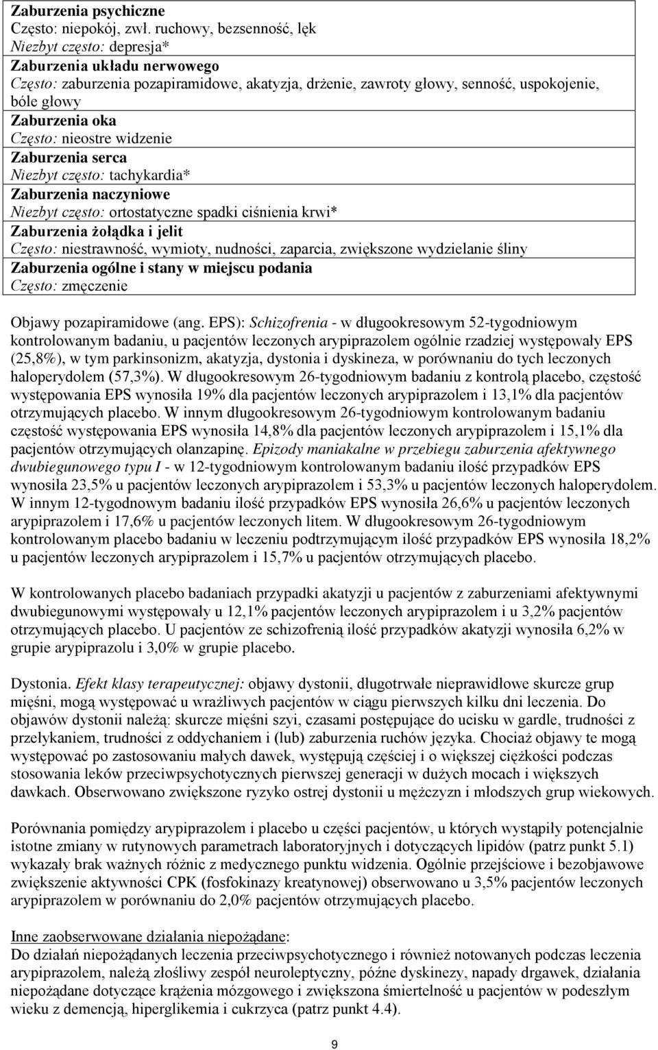 Często: nieostre widzenie Zaburzenia serca Niezbyt często: tachykardia* Zaburzenia naczyniowe Niezbyt często: ortostatyczne spadki ciśnienia krwi* Zaburzenia żołądka i jelit Często: niestrawność,