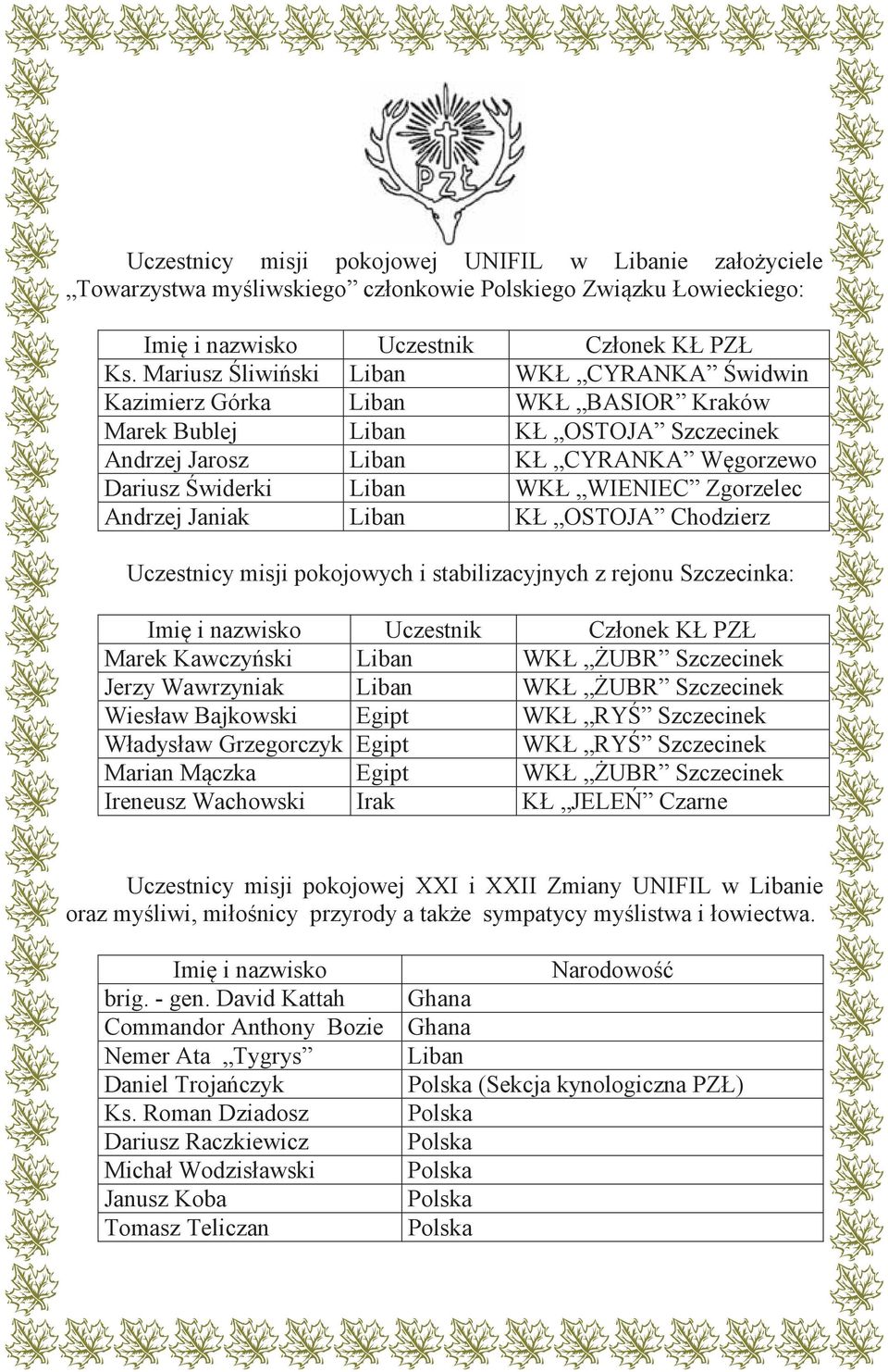 Zgorzelec Andrzej Janiak Liban KŁ OSTOJA Chodzierz Uczestnicy misji pokojowych i stabilizacyjnych z rejonu Szczecinka: Imi i nazwisko Uczestnik Członek KŁ PZŁ Marek Kawczy ski Liban WKŁ UBR