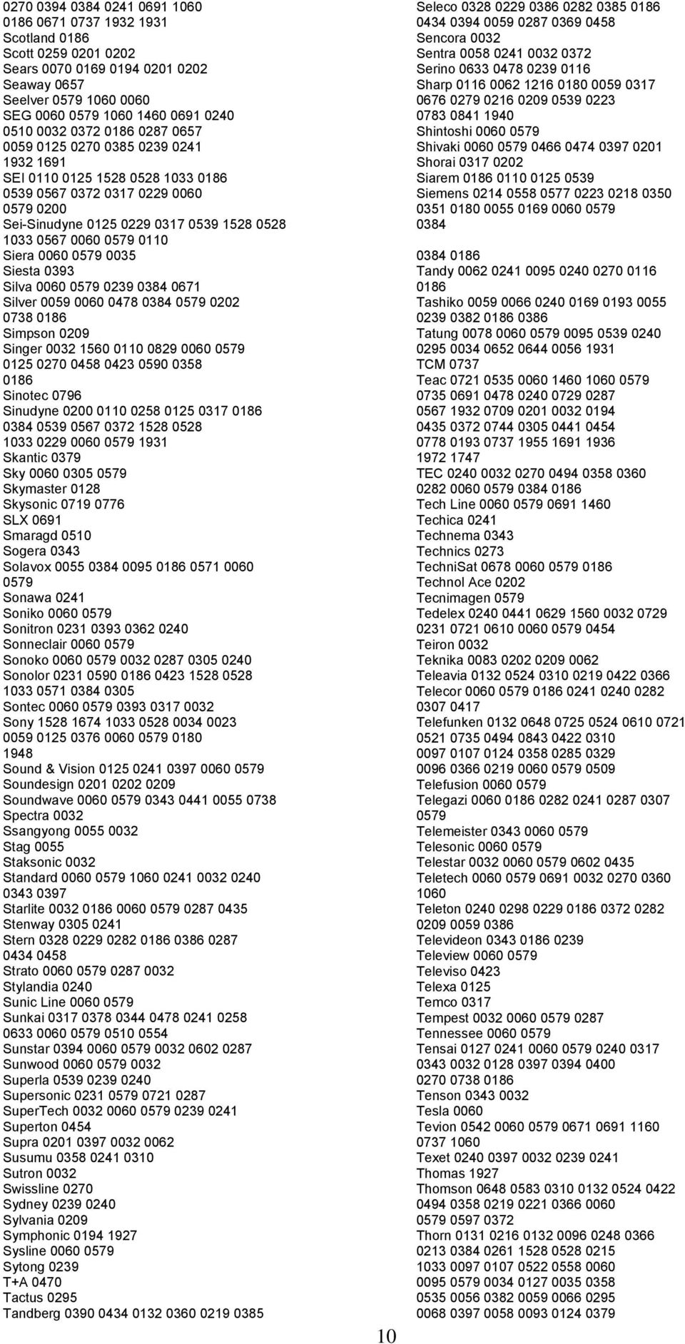 0110 Siera 0060 0579 0035 Siesta 0393 Silva 0060 0579 0239 0384 0671 Silver 0059 0060 0478 0384 0579 0202 0738 0186 Simpson 0209 Singer 0032 1560 0110 0829 0060 0579 0125 0270 0458 0423 0590 0358