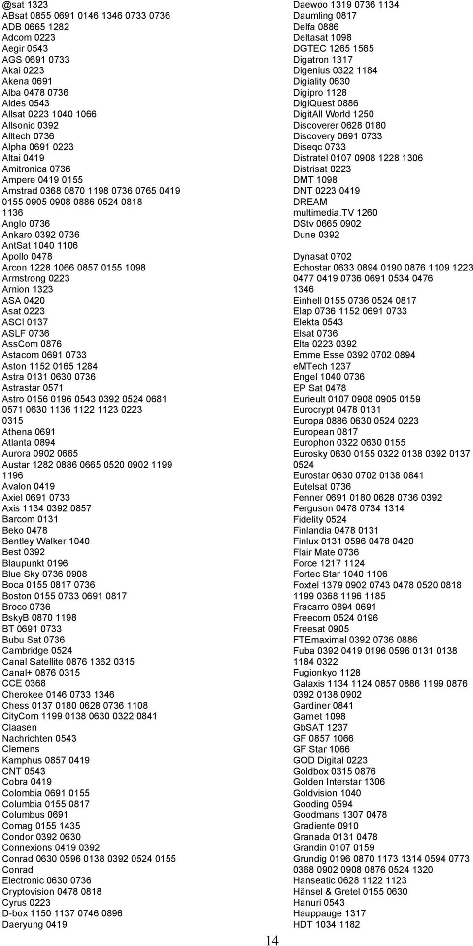 0857 0155 1098 Armstrong 0223 Arnion 1323 ASA 0420 Asat 0223 ASCI 0137 ASLF 0736 AssCom 0876 Astacom 0691 0733 Aston 1152 0165 1284 Astra 0131 0630 0736 Astrastar 0571 Astro 0156 0196 0543 0392 0524