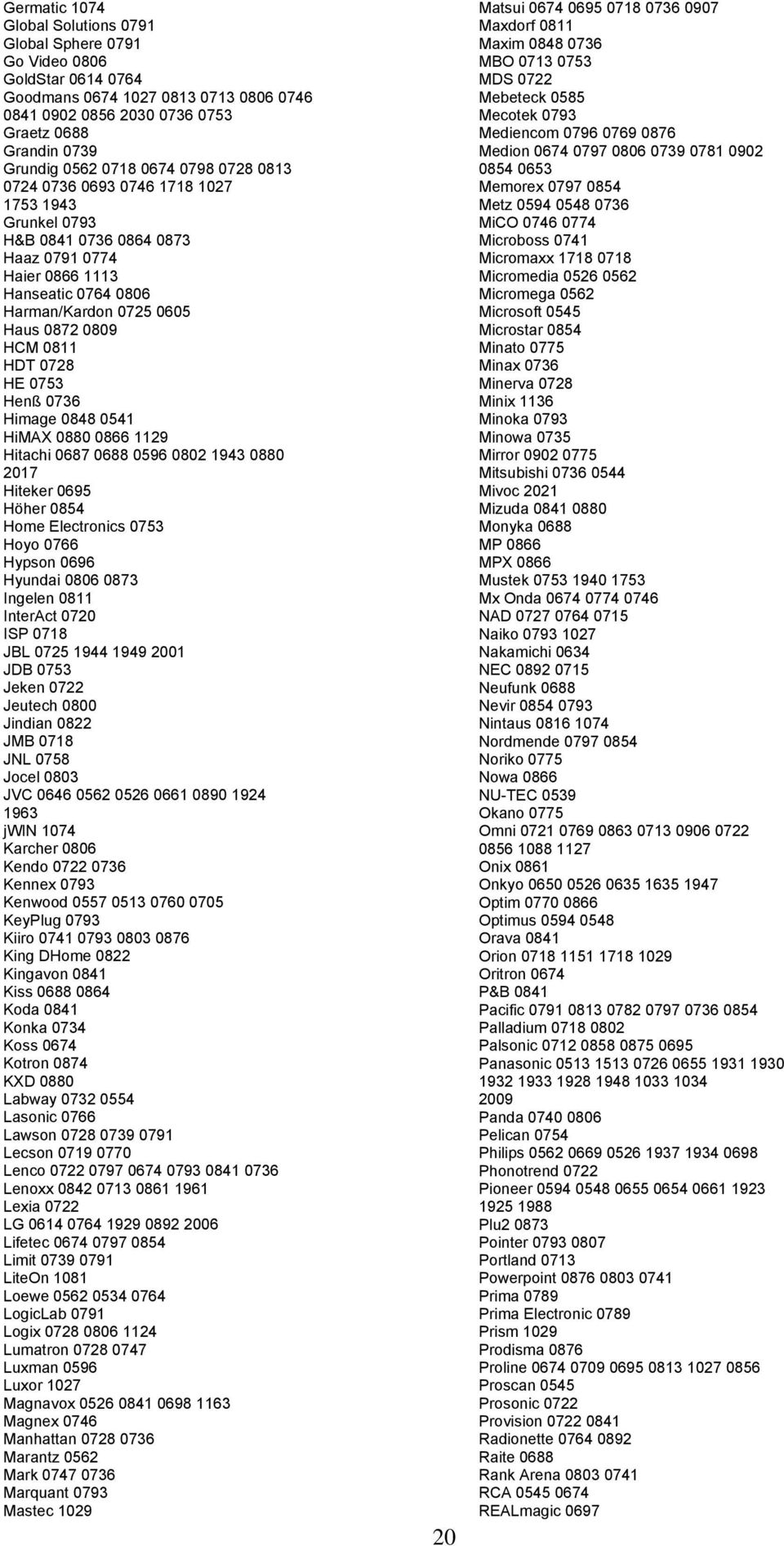 0728 HE 0753 Henß 0736 Himage 0848 0541 HiMAX 0880 0866 1129 Hitachi 0687 0688 0596 0802 1943 0880 2017 Hiteker 0695 Höher 0854 Home Electronics 0753 Hoyo 0766 Hypson 0696 Hyundai 0806 0873 Ingelen