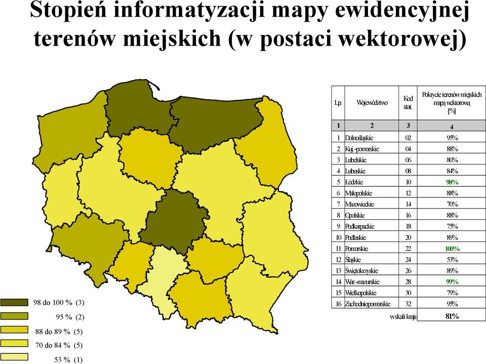 -pomorskie 04 88% 3 Lubelskie 06 80% 4 Lubuskie 08 84% 5 Łódzkie 10 98% 6 Małopolskie 12 88% 7 Mazowieckie 14 70% 8 Opolskie 16 88% 9 Podkarpackie