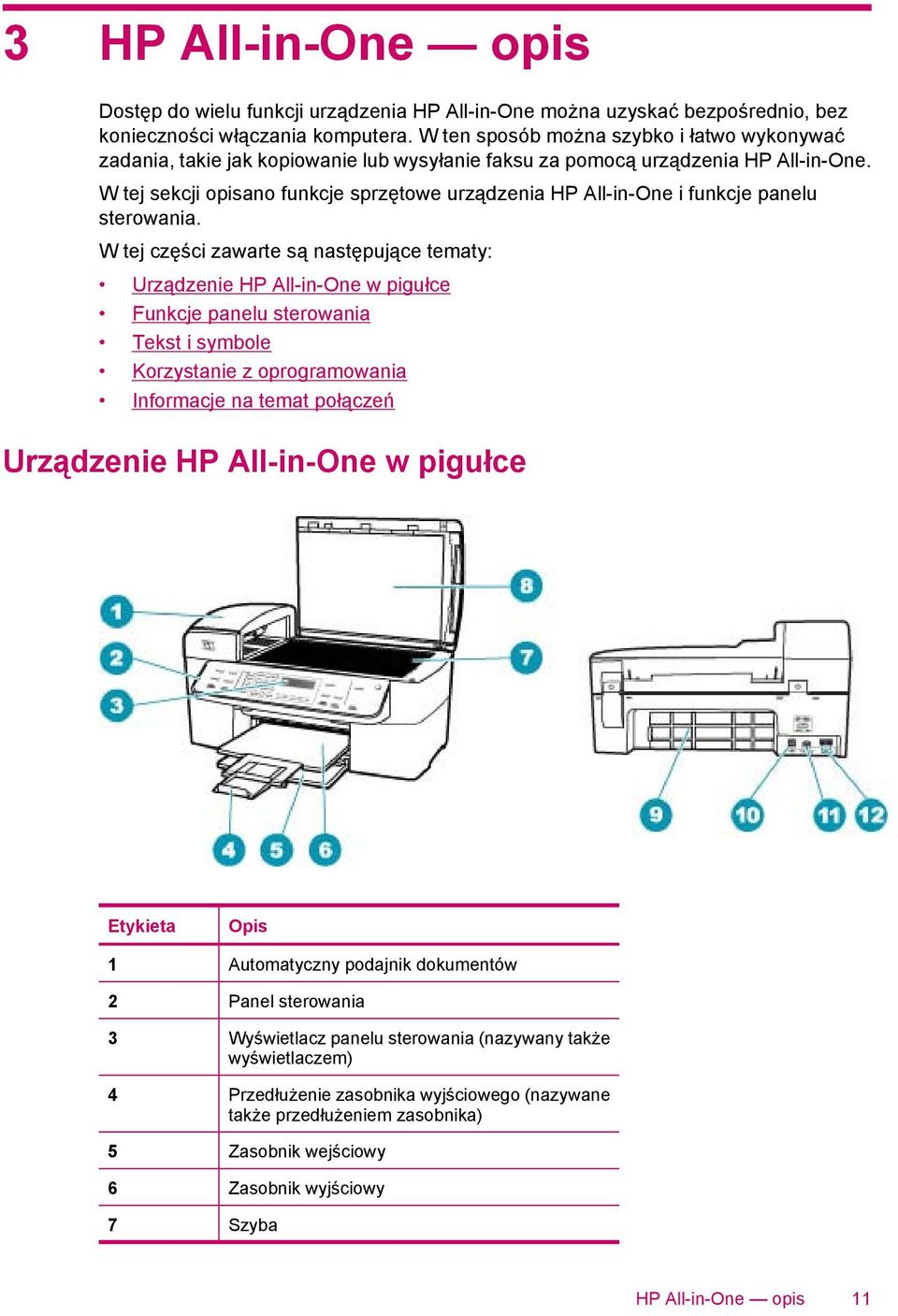 W tej sekcji opisano funkcje sprzętowe urządzenia HP All-in-One i funkcje panelu sterowania.