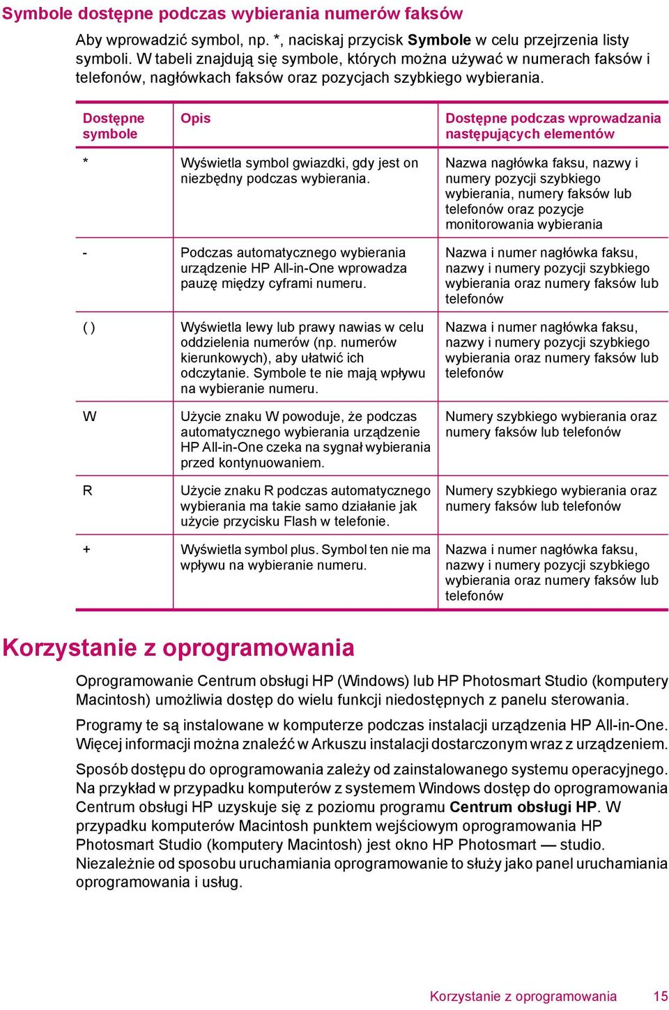 Dostępne symbole Opis Dostępne podczas wprowadzania następujących elementów * Wyświetla symbol gwiazdki, gdy jest on niezbędny podczas wybierania.