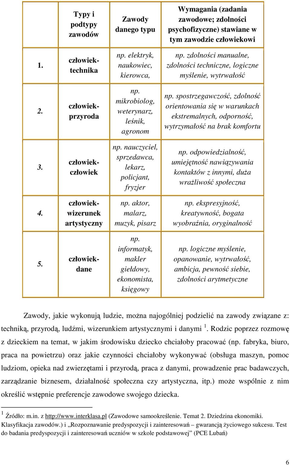 spostrzegawczo, zdolno orientowania si w warunkach ekstremalnych, odporno, wytrzymało na brak komfortu 3. człowiekczłowiek np. nauczyciel, sprzedawca, lekarz, policjant, fryzjer np.