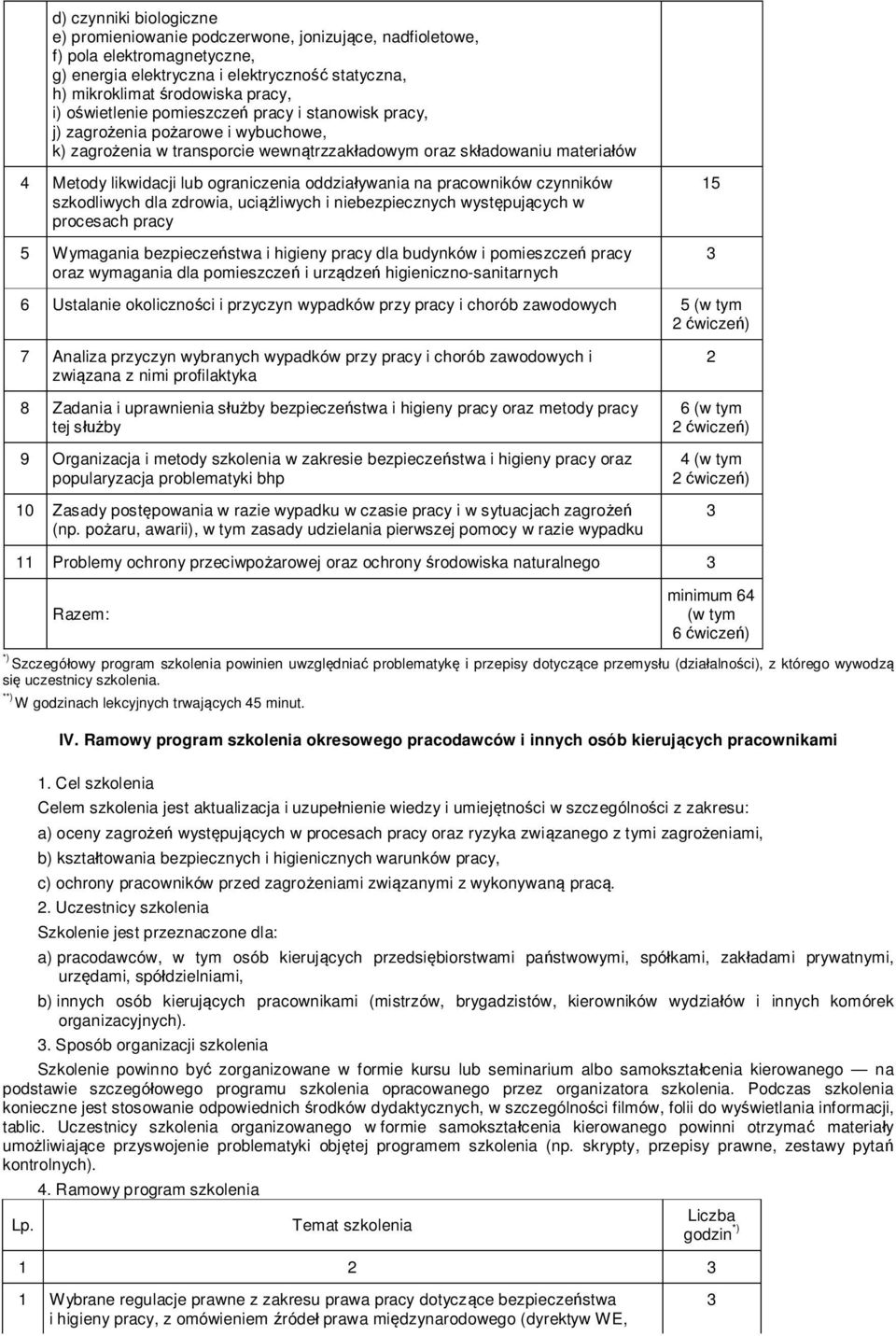 oddzia ywania na pracowników czynników szkodliwych dla zdrowia, uci liwych i niebezpiecznych wyst puj cych w procesach pracy 5 Wymagania bezpiecze stwa i higieny pracy dla budynków i pomieszcze pracy