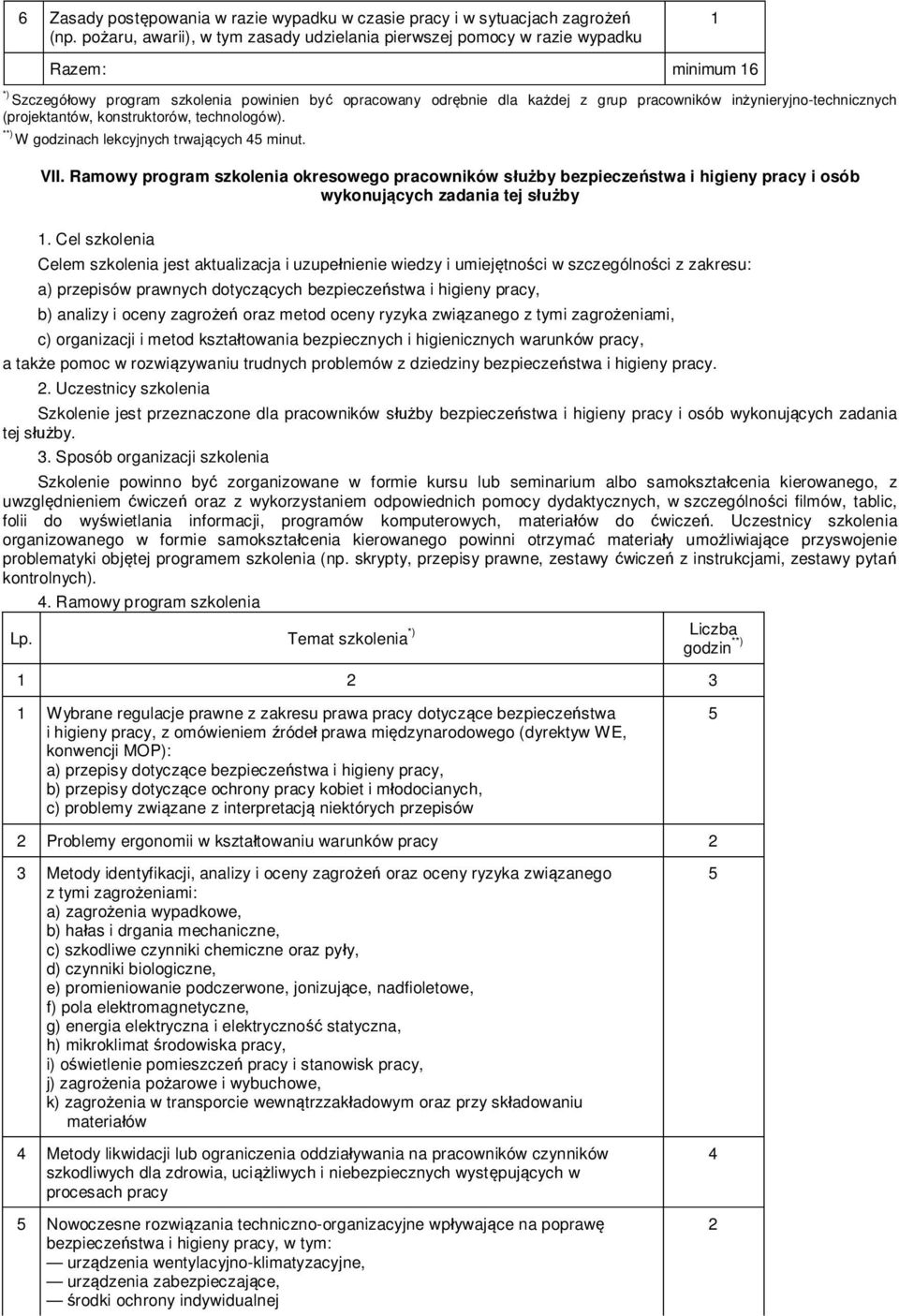 ynieryjno-technicznych (projektantów, konstruktorów, technologów). **) W godzinach lekcyjnych trwaj cych 45 minut. VII.