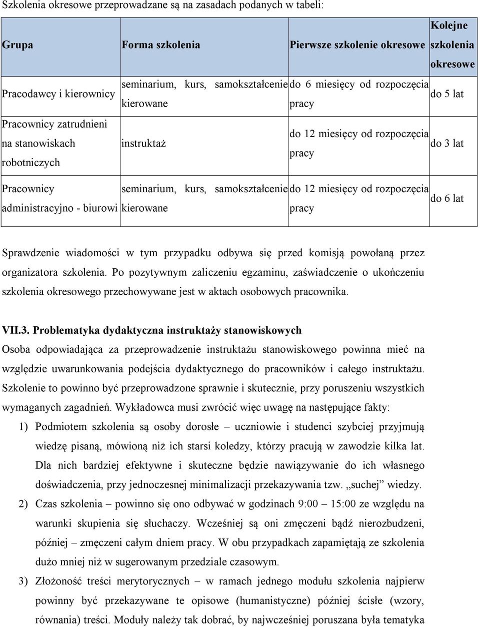 samokształcenie do 12 miesięcy od rozpoczęcia do 6 lat administracyjno - biurowi kierowane pracy Sprawdzenie wiadomości w tym przypadku odbywa się przed komisją powołaną przez organizatora szkolenia.