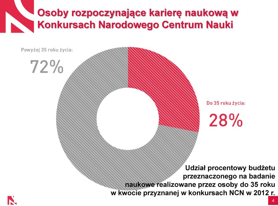 przeznaczonego na badanie naukowe realizowane przez