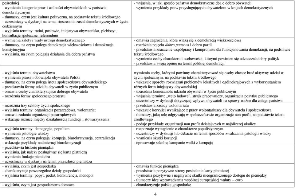 tłumaczy, na czym polega demokracja większościowa i demokracja konstytucyjna - wyjaśnia, na czym polegają działania dla dobra państwa - wyjaśnia, w jaki sposób państwo demokratyczne dba o dobro