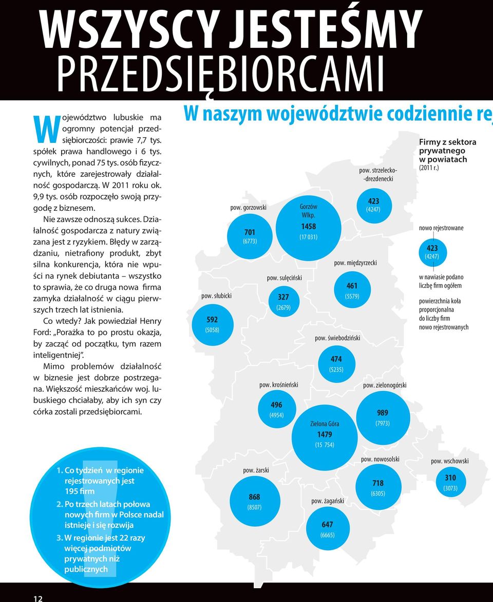 Działalność gospodarcza z natury związana jest z ryzykiem.