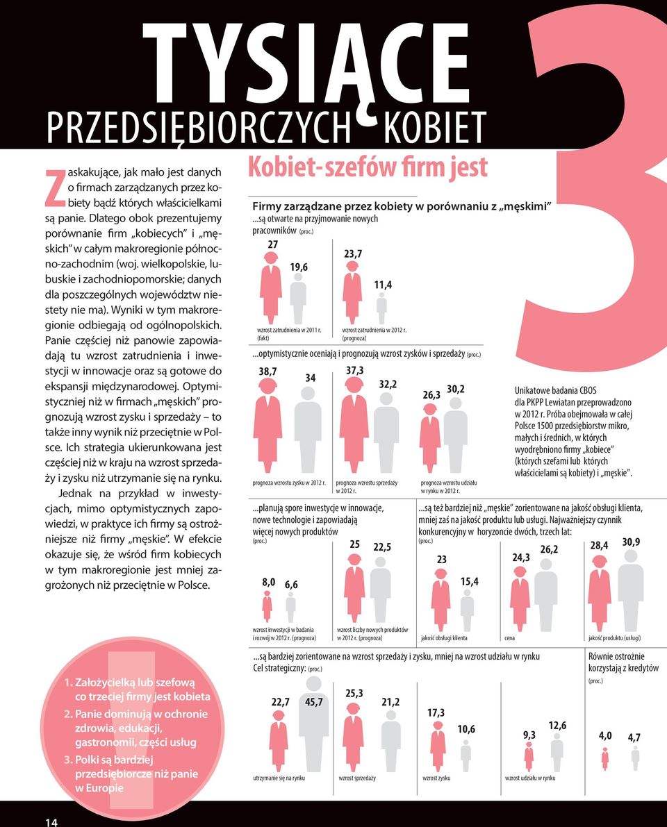 wielkopolskie, lubuskie i zachodniopomorskie; danych dla poszczególnych województw niestety nie ma). Wyniki w tym makroregionie odbiegają od ogólnopolskich.