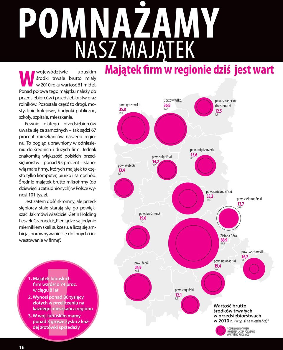 Pewnie dlatego przedsiębiorców uważa się za zamożnych tak sądzi 67 procent mieszkańców naszego regionu. To pogląd uprawniony w odniesieniu do średnich i dużych firm.