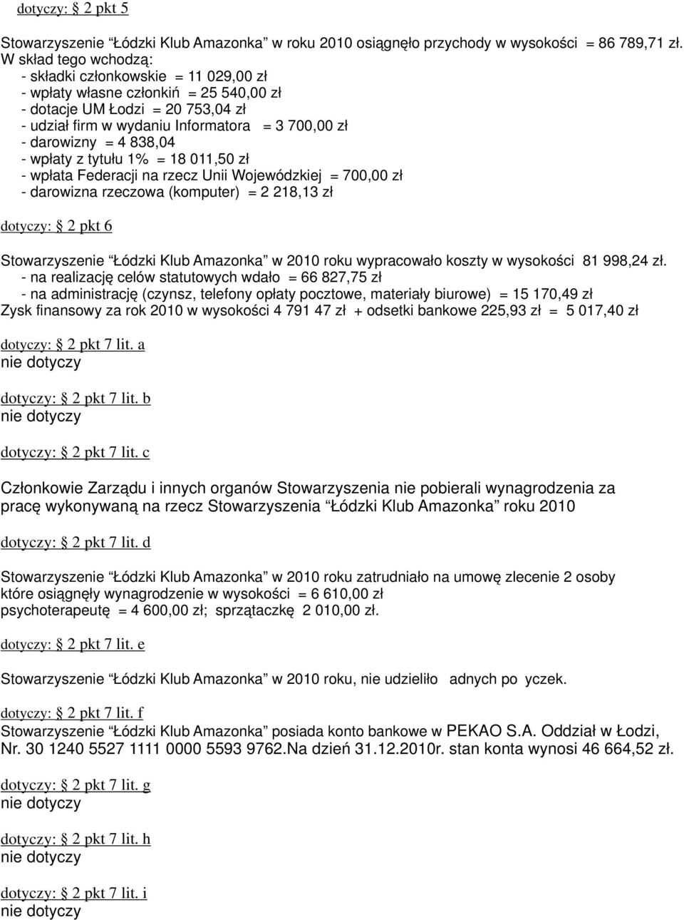 838,04 - wpłaty z tytułu 1% = 18 011,50 zł - wpłata Federacji na rzecz Unii Wojewódzkiej = 700,00 zł - darowizna rzeczowa (komputer) = 2 218,13 zł dotyczy: 2 pkt 6 Stowarzyszenie Łódzki Klub Amazonka