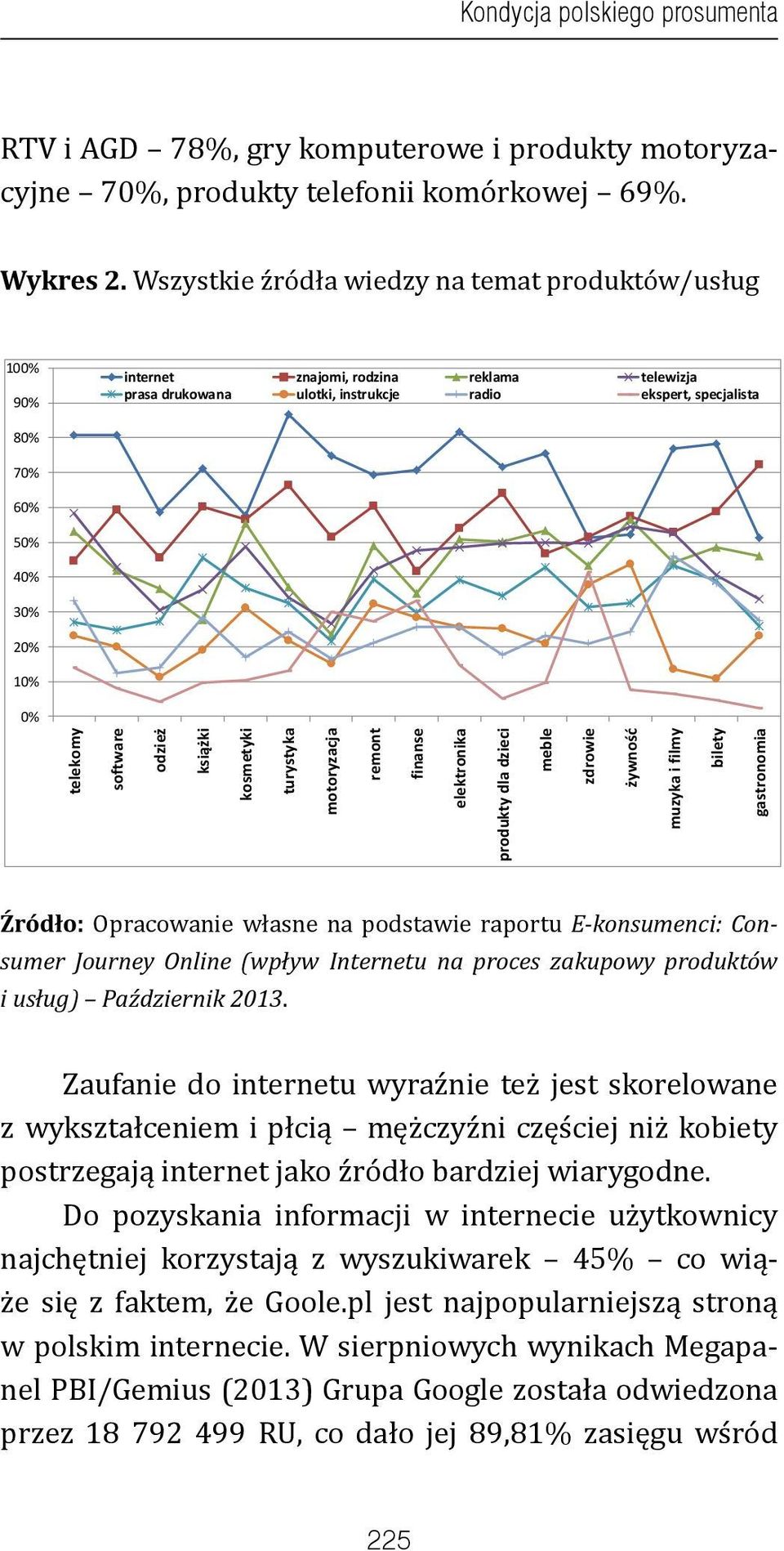 telekomy software odzież książki kosmetyki turystyka motoryzacja remont finanse elektronika produkty dla dzieci meble zdrowie żywność muzyka i filmy bilety gastronomia Źródło: Opracowanie własne na