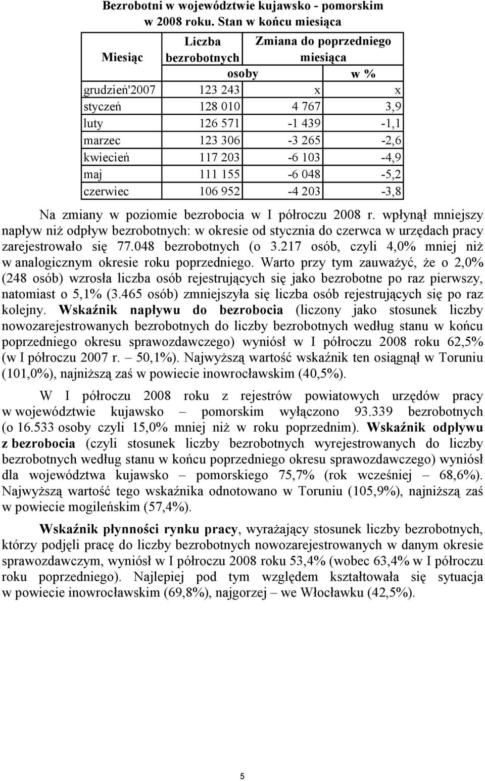 kwiecień 117 203-6 103-4,9 maj 111 155-6 048-5,2 czerwiec 106 952-4 203-3,8 Na zmiany w poziomie bezrobocia w I półroczu 2008 r.