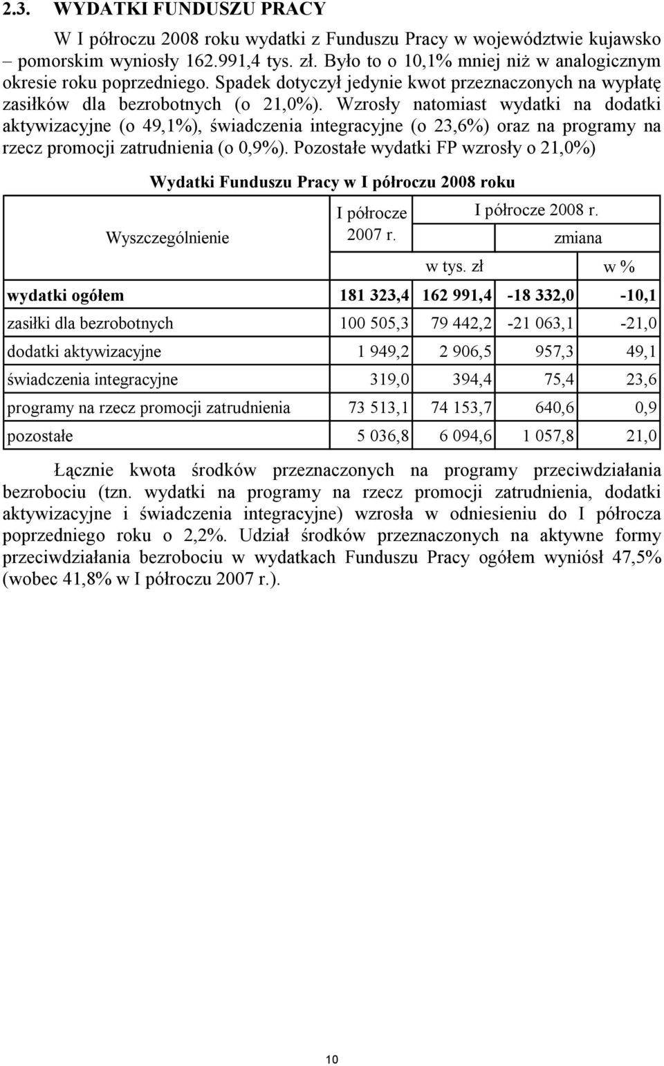 Wzrosły natomiast wydatki na dodatki aktywizacyjne (o 49,1%), świadczenia integracyjne (o 23,6%) oraz na programy na rzecz promocji zatrudnienia (o 0,9%).