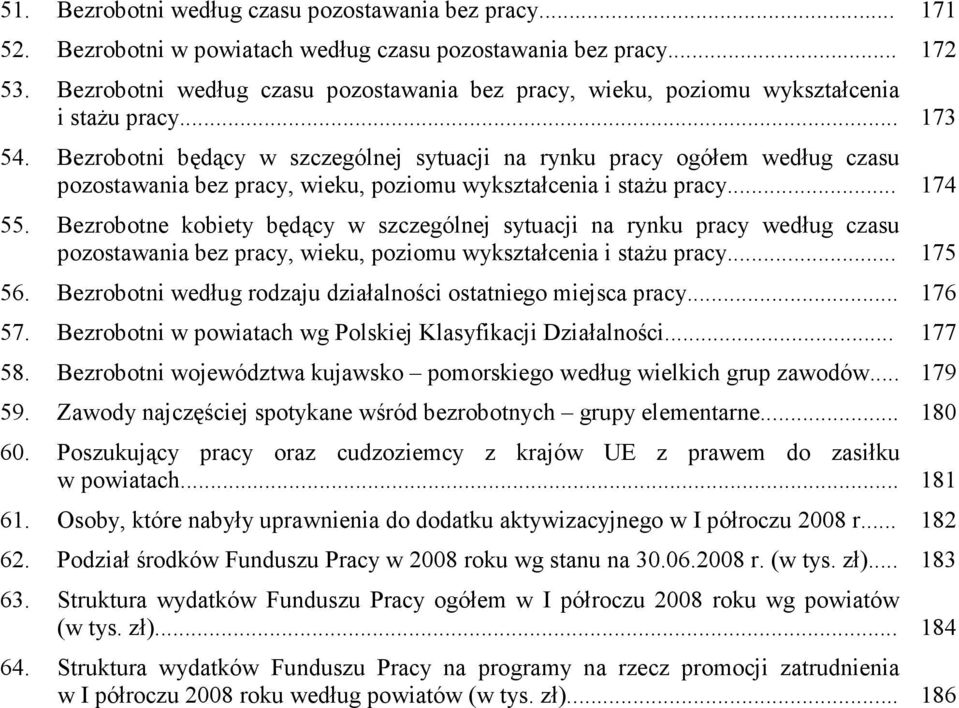 Bezrobotni będący w szczególnej sytuacji na rynku pracy ogółem według czasu pozostawania bez pracy, wieku, poziomu wykształcenia i staŝu pracy... 174 55.