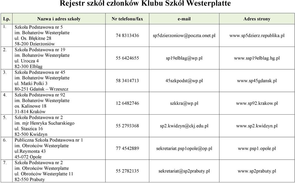 Szkoła Podstawowa nr 2 ul. Staszica 16 82-500 Kwidzyn 6. Publiczna Szkoła Podstawowa nr 1 ul.reymonta 43 45-072 Opole 7. Szkoła Podstawowa nr 2 ul.