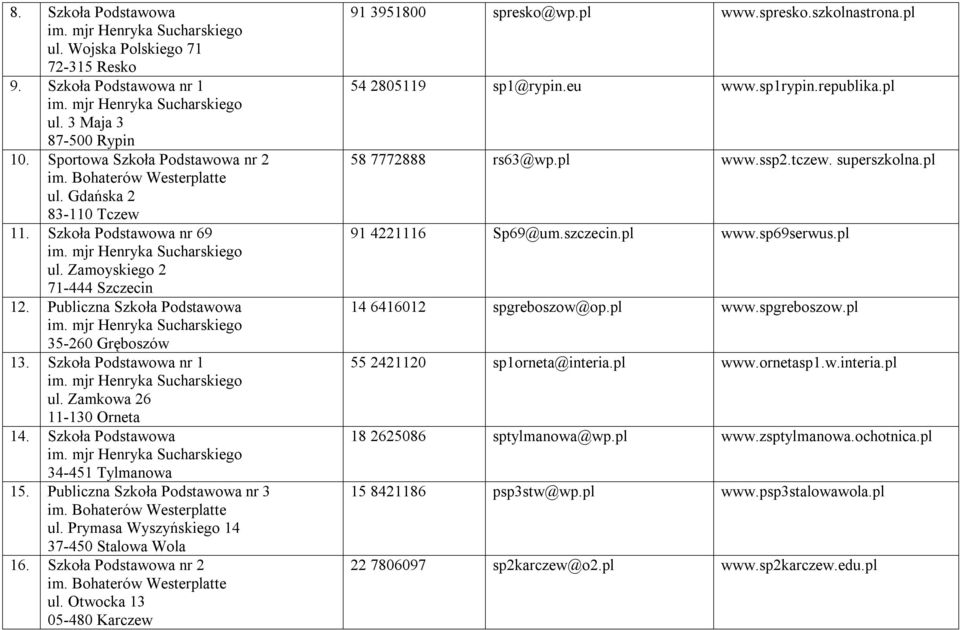 Szkoła Podstawowa 34-451 Tylmanowa 15. Publiczna Szkoła Podstawowa nr 3 ul. Prymasa Wyszyńskiego 14 37-450 Stalowa Wola 16. Szkoła Podstawowa nr 2 ul. Otwocka 13 05-480 Karczew 91 3951800 spresko@wp.