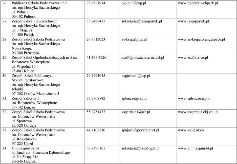 Zespół Szkół Szkoła Podstawowa ul. Sportowa 1 82-520 Gardeja 33. Zespół Szkół Szkoła Podstawowa ul. Rokicińska 6 97-225 Ujazd 34. Gimnazjum nr 34 im. kmdr por. Franciszka Dąbrowskiego ul.