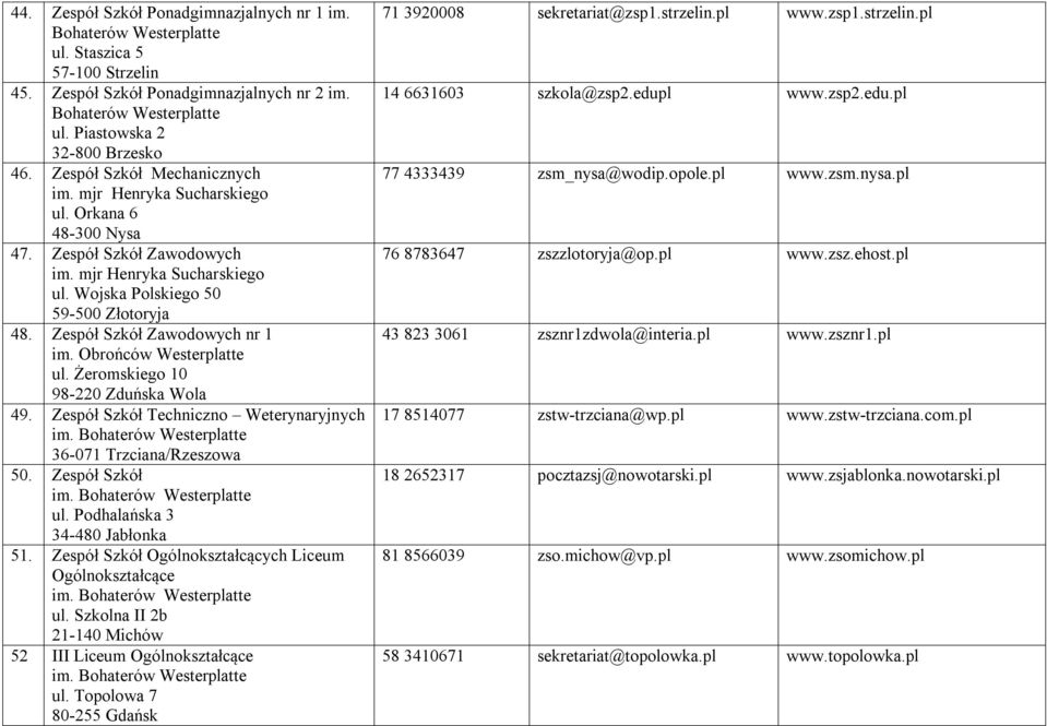 Zespół Szkół Techniczno Weterynaryjnych 36-071 Trzciana/Rzeszowa 50. Zespół Szkół ul. Podhalańska 3 34-480 Jabłonka 51. Zespół Szkół Ogólnokształcących Liceum Ogólnokształcące ul.
