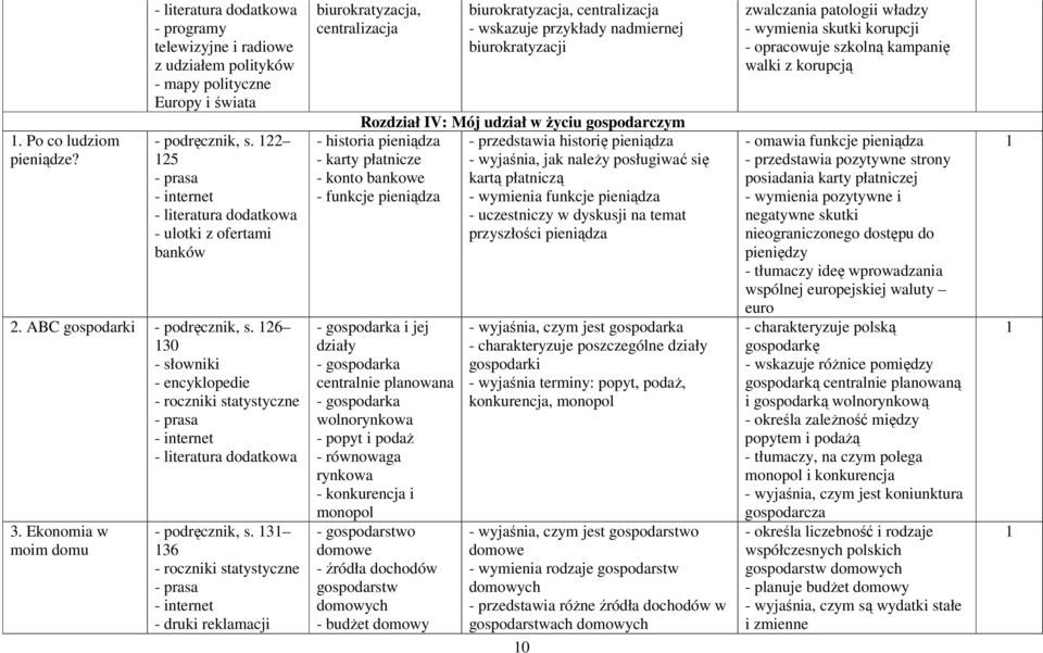 3 36 - roczniki statystyczne - druki reklamacji biurokratyzacja, centralizacja biurokratyzacja, centralizacja - wskazuje przykłady nadmiernej biurokratyzacji Rozdział IV: Mój udział w Ŝyciu