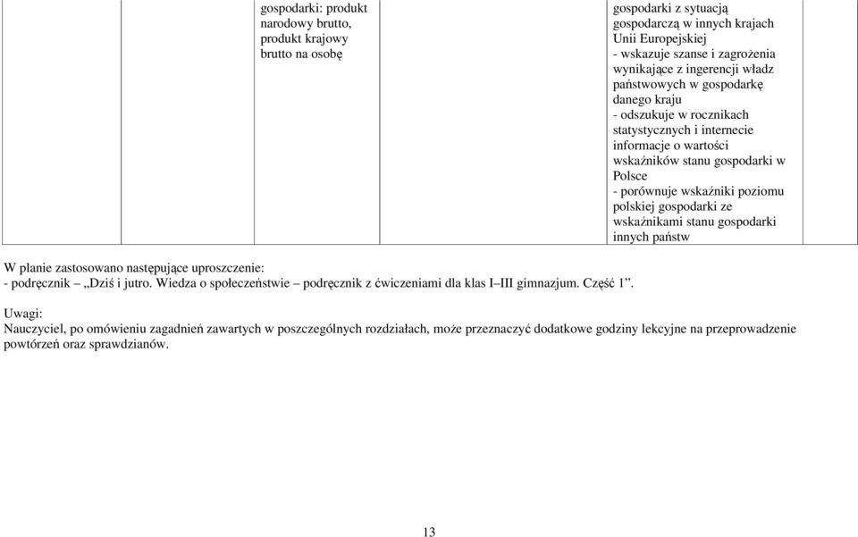 polskiej gospodarki ze wskaźnikami stanu gospodarki innych państw W planie zastosowano następujące uproszczenie: - podręcznik Dziś i jutro.