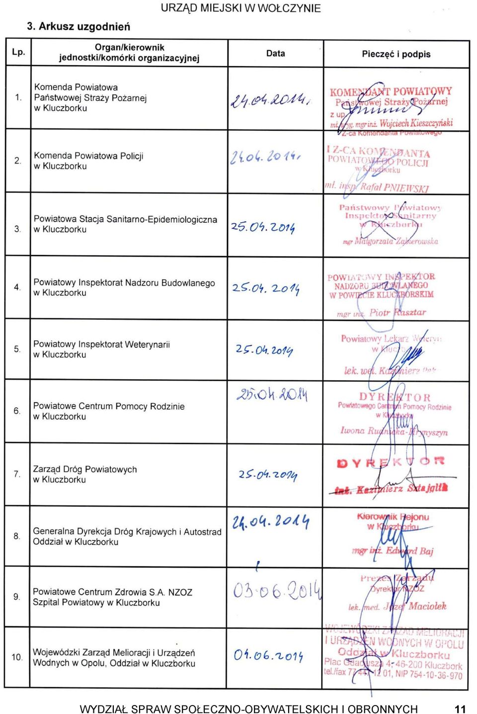 Powiatowy Inspektorat Weterynarii w Kluczborku 6. Powiatowe Centrum Pomocy Rodzinie w Kluczborku 7. Zarząd Dróg Powiatowych w Kluczborku 8.