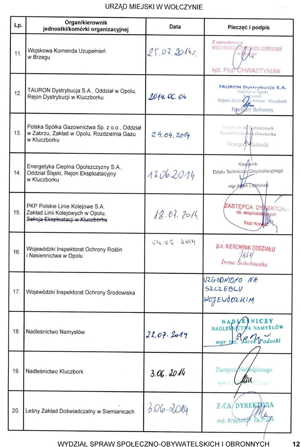 , Oddział Śląski, Rejon Eksploatacyjny w Kluczborku 15. PKP Polskie Linie Kolejowe S.A. Zakład Linii Kolejowych w Opolu, Sekcja Eksploatacji w Kluczborku 16.