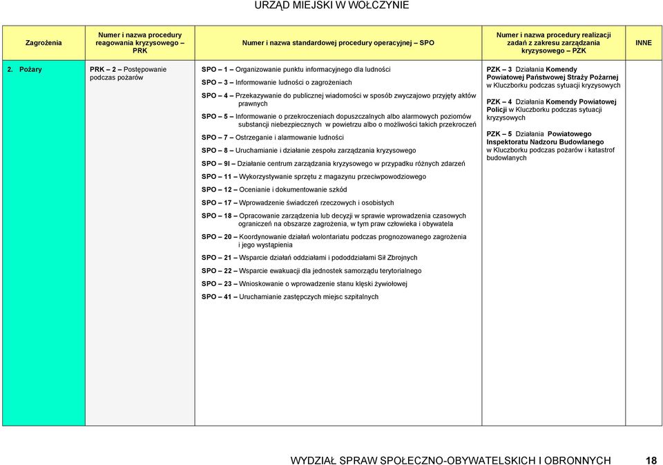 zwyczajowo przyjęty aktów prawnych SPO 5 Informowanie o przekroczeniach dopuszczalnych albo alarmowych poziomów substancji niebezpiecznych w powietrzu albo o możliwości takich przekroczeń SPO 7