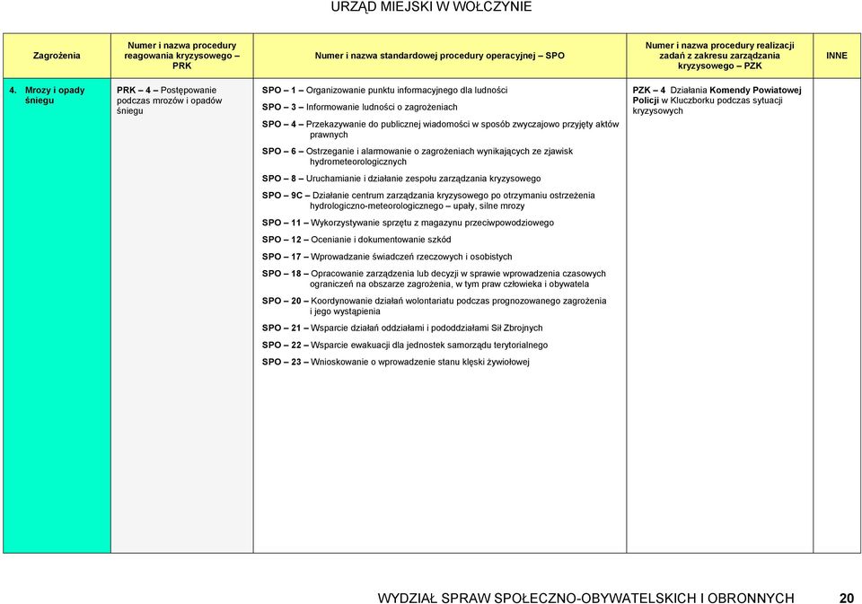 publicznej wiadomości w sposób zwyczajowo przyjęty aktów prawnych PZK 4 Działania Komendy Powiatowej Policji w Kluczborku podczas sytuacji kryzysowych SPO 6 Ostrzeganie i alarmowanie o zagrożeniach