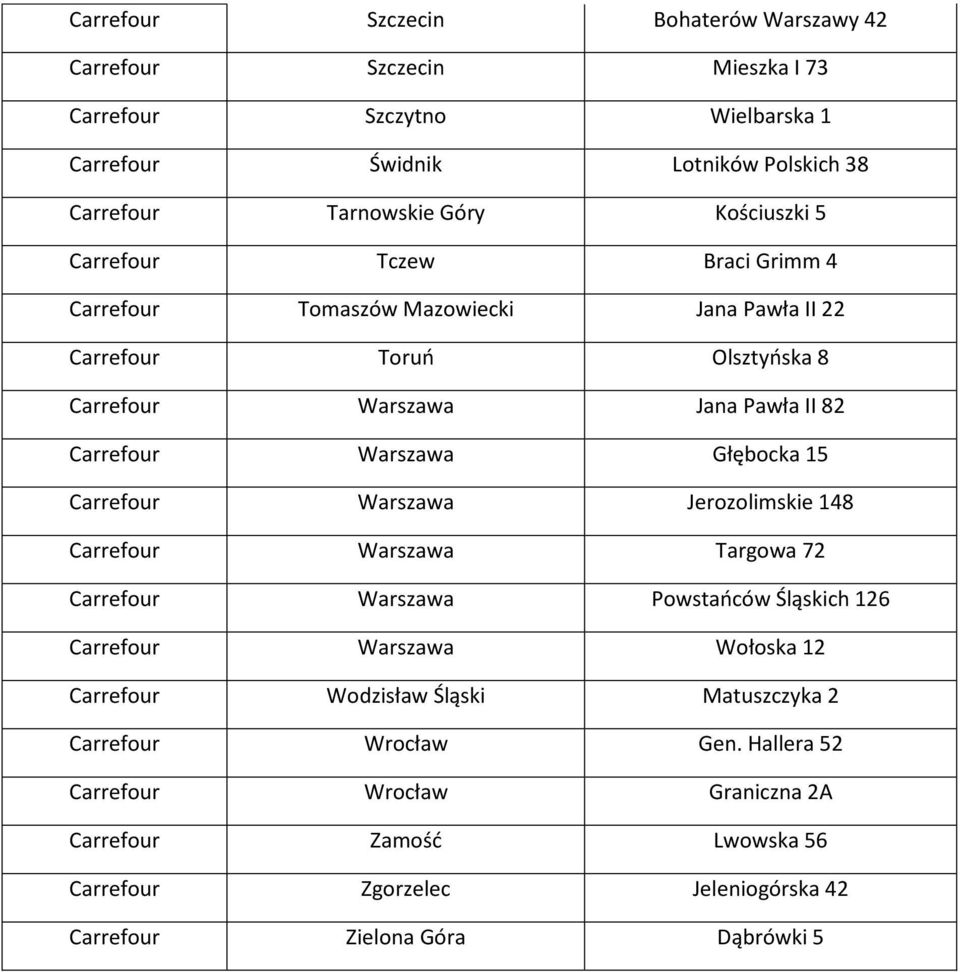 Głębocka 15 Carrefour Warszawa Jerozolimskie 148 Carrefour Warszawa Targowa 72 Carrefour Warszawa Powstańców Śląskich 126 Carrefour Warszawa Wołoska 12 Carrefour Wodzisław