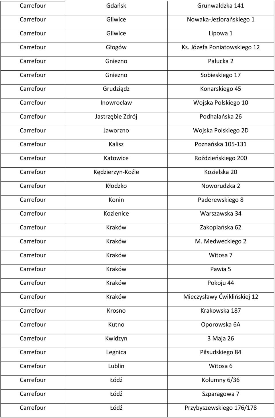 Podhalańska 26 Carrefour Jaworzno Wojska Polskiego 2D Carrefour Kalisz Poznańska 105-131 Carrefour Katowice Roździeńskiego 200 Carrefour Kędzierzyn-Koźle Kozielska 20 Carrefour Kłodzko Noworudzka 2