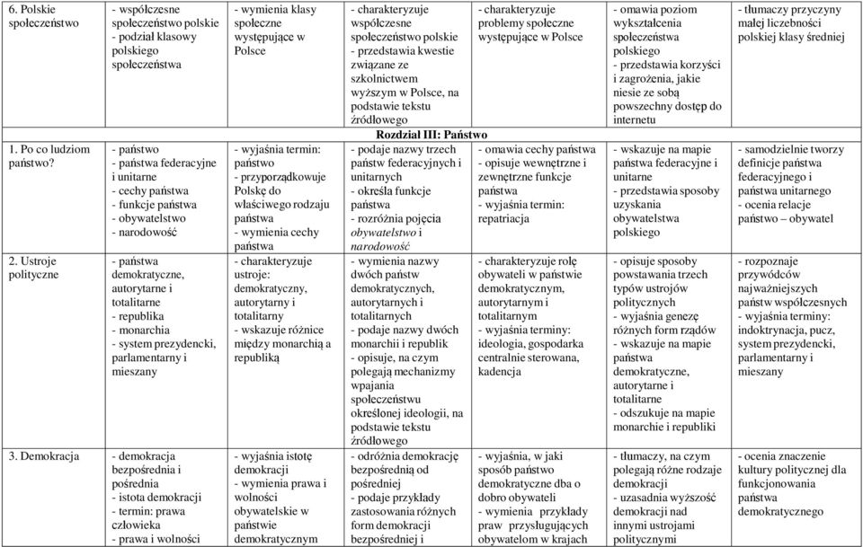 narodowość - państwa demokratyczne, autorytarne i totalitarne - republika - monarchia - system prezydencki, parlamentarny i mieszany 3.