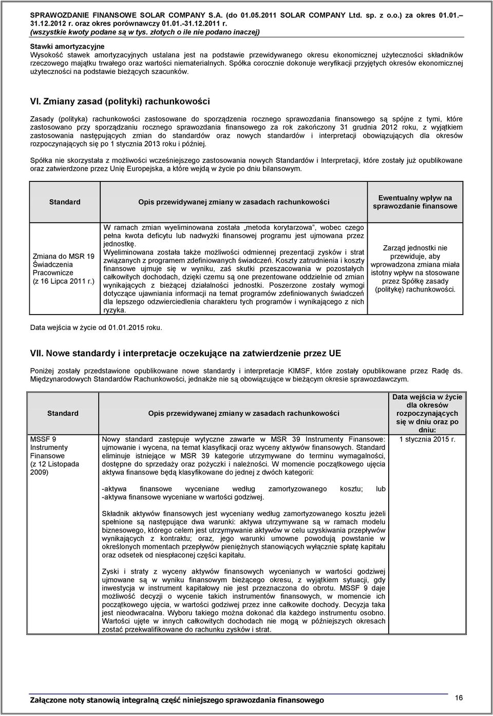 Spółka corocznie dokonuje weryfikacji przyjętych okresów ekonomicznej użyteczności na podstawie bieżących szacunków. VI.