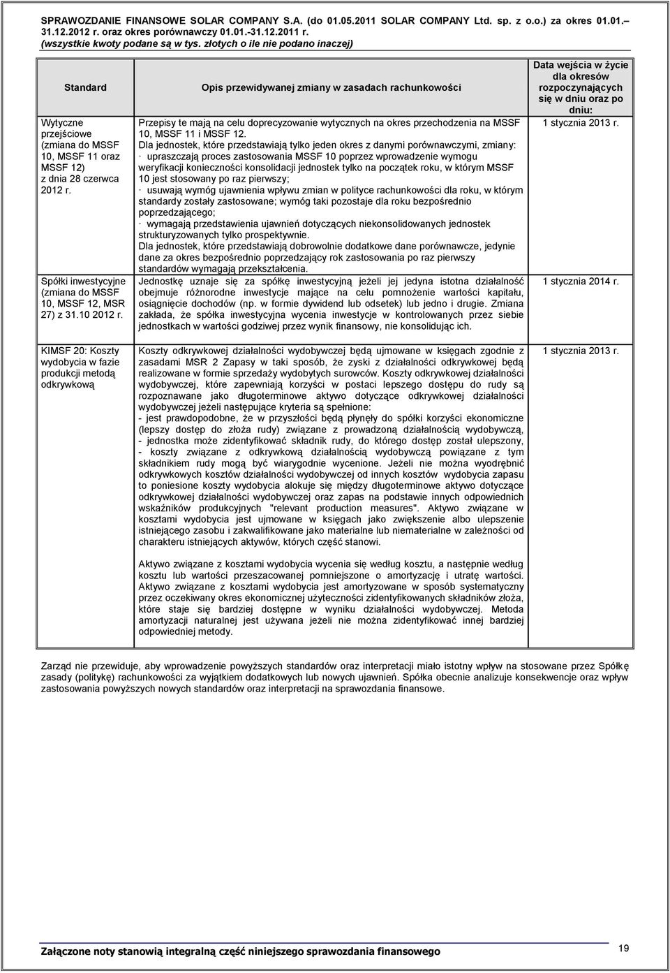 KIMSF 20: Koszty wydobycia w fazie produkcji metodą odkrywkową Opis przewidywanej zmiany w zasadach rachunkowości Przepisy te mają na celu doprecyzowanie wytycznych na okres przechodzenia na MSSF 10,