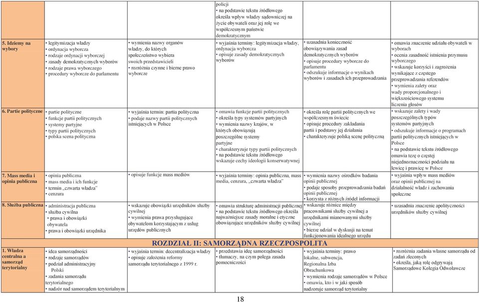 Mass media i opinia publiczna opinia publiczna mass media i ich funkcje termin czwarta władza cenzura 8.