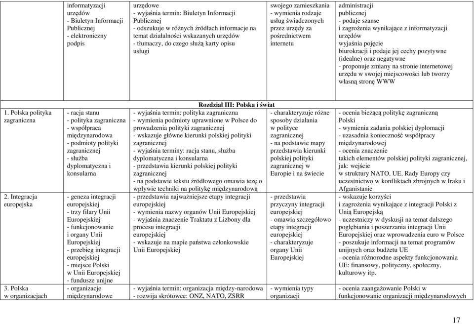 publicznej - podaje szanse i zagrożenia wynikające z informatyzacji urzędów wyjaśnia pojęcie biurokracji i podaje jej cechy pozytywne (idealne) oraz negatywne - proponuje zmiany na stronie