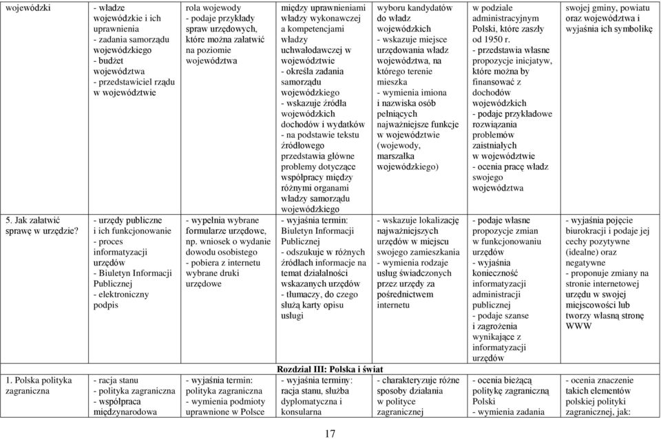 - proces informatyzacji urzędów - Biuletyn Informacji Publicznej - elektroniczny podpis - racja stanu - polityka zagraniczna - współpraca międzynarodowa rola wojewody spraw urzędowych, które można