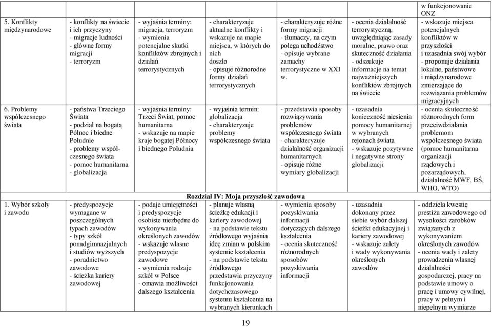 współczesnego świata - pomoc humanitarna - globalizacja - predyspozycje wymagane w poszczególnych typach zawodów - typy szkół ponadgimnazjalnych i studiów wyższych - poradnictwo zawodowe - ścieżka