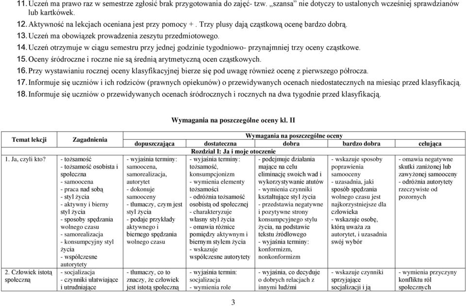 Uczeń otrzymuje w ciągu semestru przy jednej godzinie tygodniowo- przynajmniej trzy oceny cząstkowe. 15. Oceny śródroczne i roczne nie są średnią arytmetyczną ocen cząstkowych. 16.